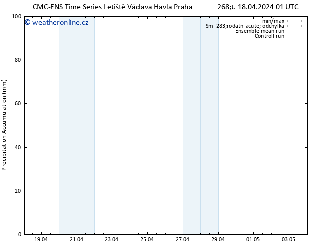 Precipitation accum. CMC TS Čt 25.04.2024 13 UTC