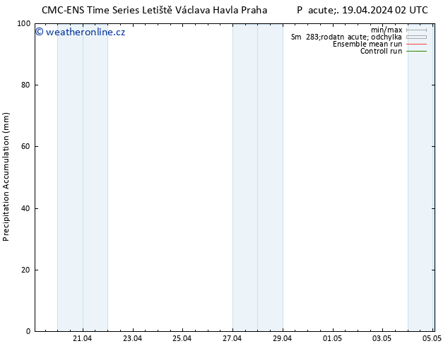 Precipitation accum. CMC TS So 20.04.2024 02 UTC