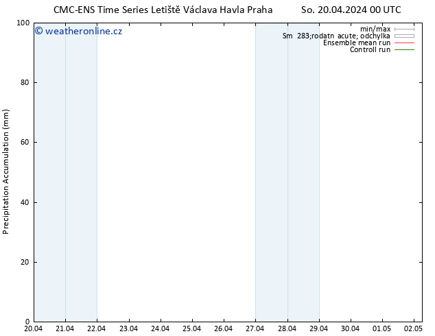 Precipitation accum. CMC TS So 20.04.2024 12 UTC