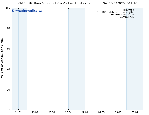 Precipitation accum. CMC TS Út 30.04.2024 04 UTC