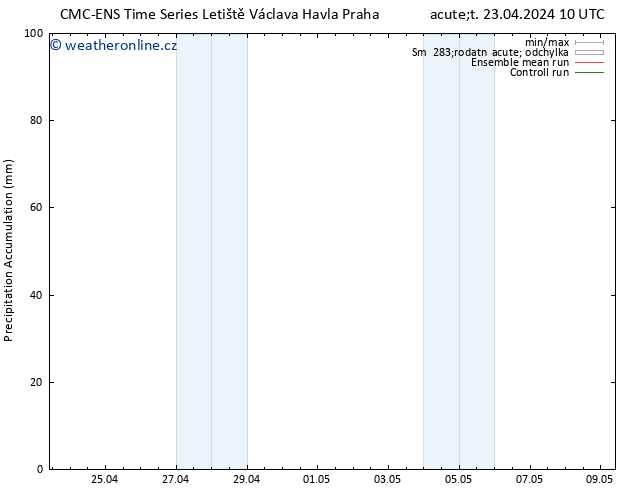 Precipitation accum. CMC TS Pá 26.04.2024 04 UTC