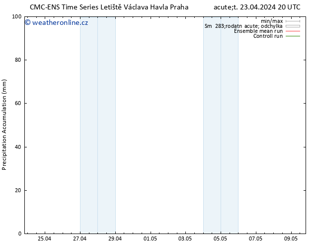 Precipitation accum. CMC TS St 24.04.2024 02 UTC