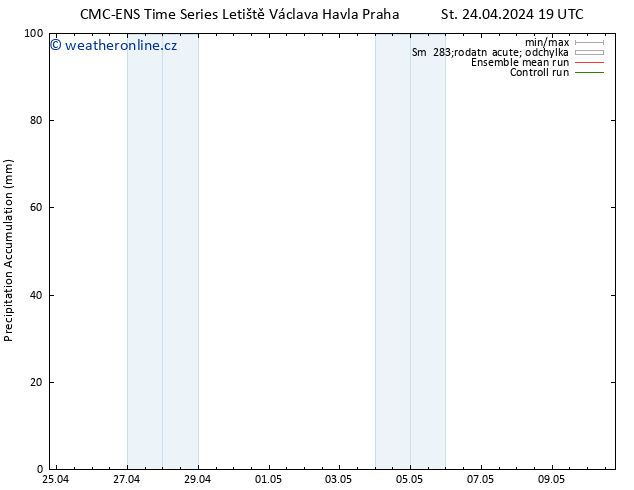 Precipitation accum. CMC TS Pá 26.04.2024 13 UTC