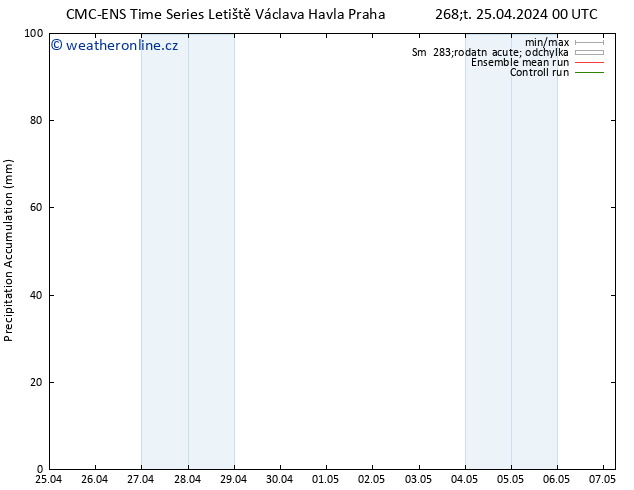 Precipitation accum. CMC TS Čt 25.04.2024 00 UTC