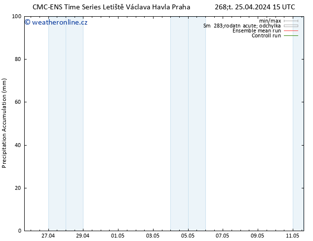 Precipitation accum. CMC TS Pá 26.04.2024 03 UTC