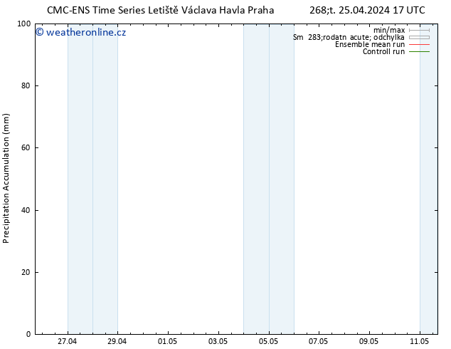 Precipitation accum. CMC TS Čt 25.04.2024 23 UTC