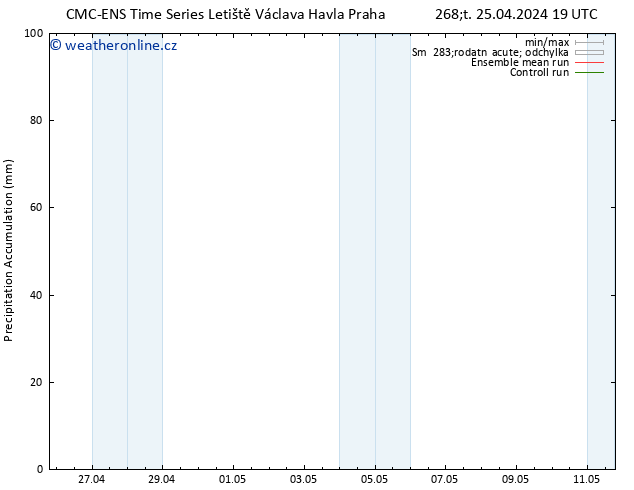 Precipitation accum. CMC TS Pá 26.04.2024 19 UTC