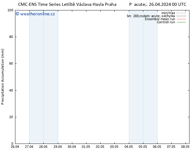 Precipitation accum. CMC TS So 27.04.2024 00 UTC