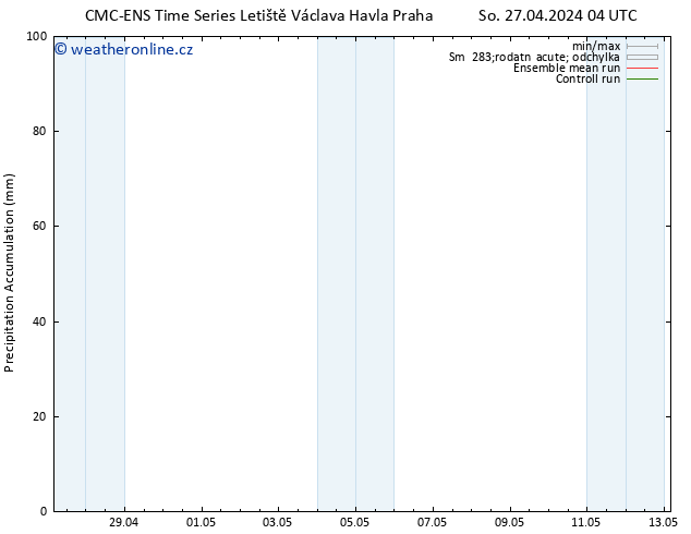 Precipitation accum. CMC TS Čt 09.05.2024 10 UTC