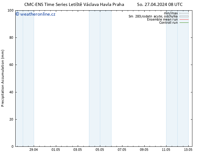 Precipitation accum. CMC TS Út 30.04.2024 08 UTC