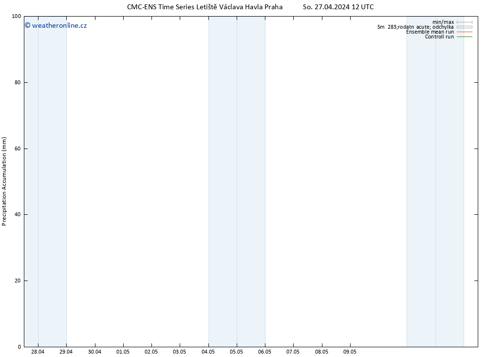Precipitation accum. CMC TS So 27.04.2024 18 UTC