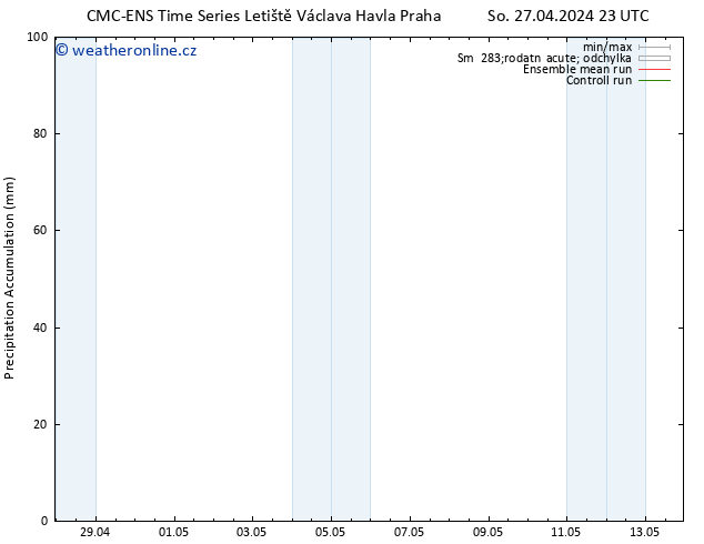 Precipitation accum. CMC TS Ne 28.04.2024 17 UTC