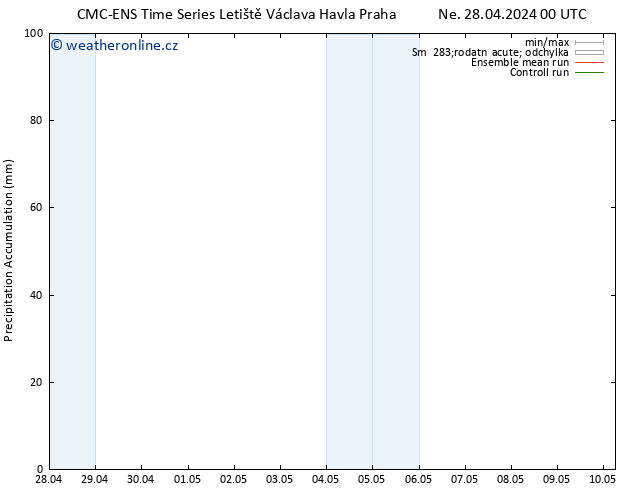 Precipitation accum. CMC TS Út 30.04.2024 12 UTC