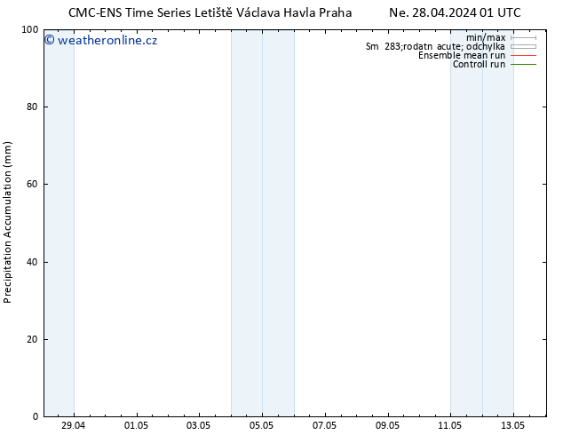 Precipitation accum. CMC TS Po 29.04.2024 07 UTC