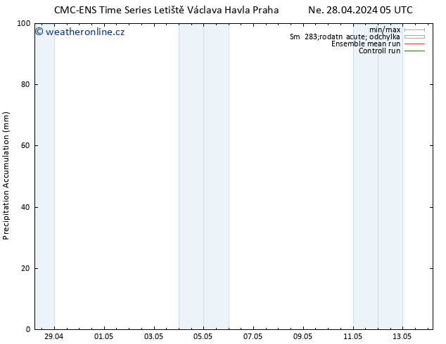 Precipitation accum. CMC TS Ne 28.04.2024 17 UTC