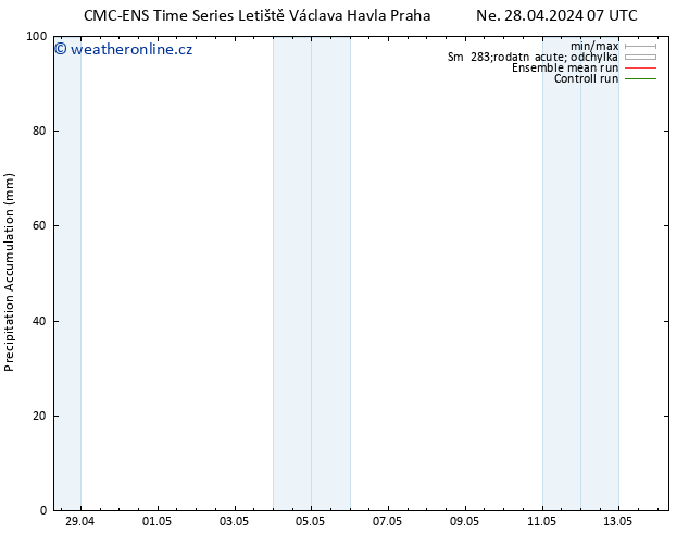 Precipitation accum. CMC TS Čt 02.05.2024 13 UTC