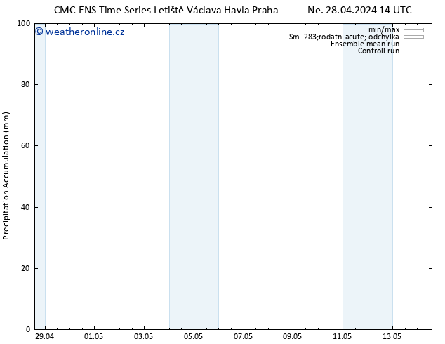 Precipitation accum. CMC TS Po 29.04.2024 20 UTC