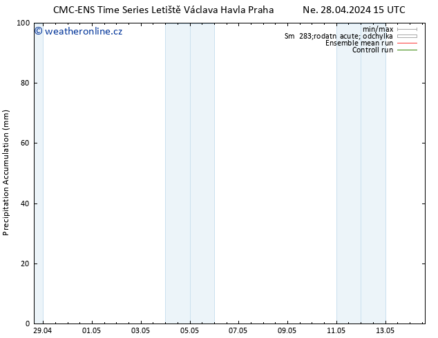 Precipitation accum. CMC TS Po 29.04.2024 03 UTC