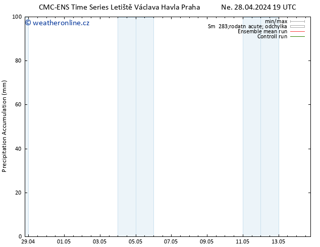 Precipitation accum. CMC TS Út 30.04.2024 01 UTC