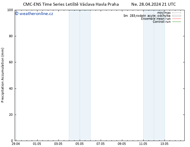 Precipitation accum. CMC TS Ne 28.04.2024 21 UTC