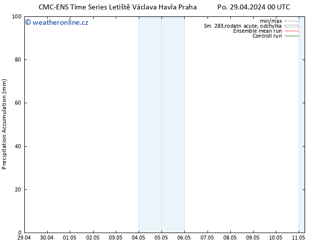 Precipitation accum. CMC TS Čt 09.05.2024 12 UTC