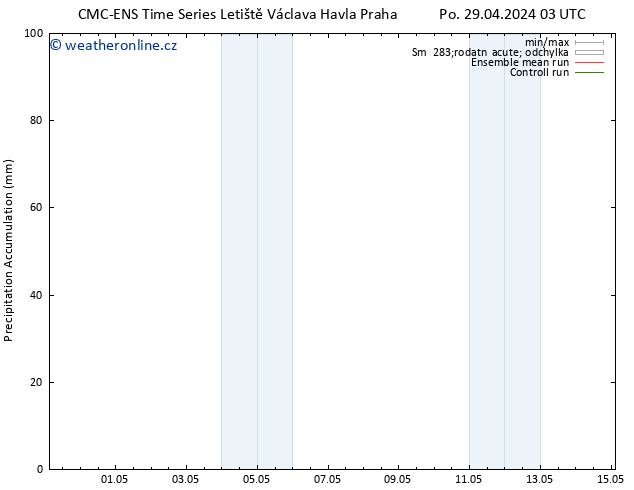 Precipitation accum. CMC TS Po 29.04.2024 09 UTC