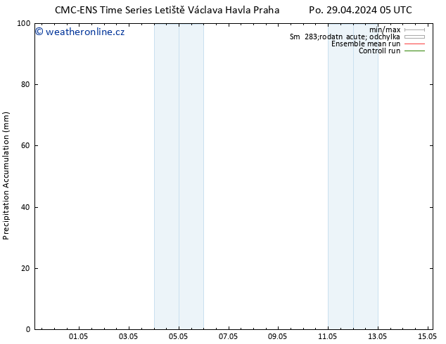 Precipitation accum. CMC TS Ne 05.05.2024 05 UTC