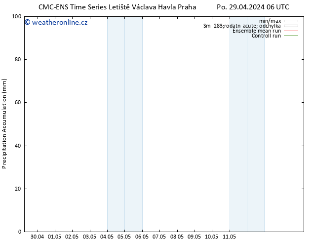 Precipitation accum. CMC TS Út 30.04.2024 06 UTC