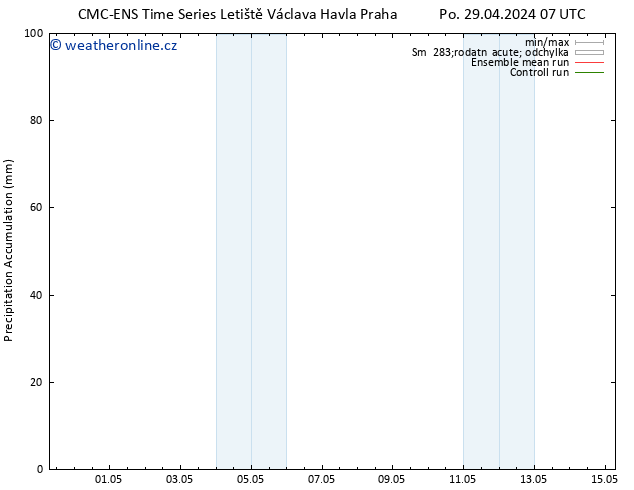 Precipitation accum. CMC TS Po 29.04.2024 19 UTC