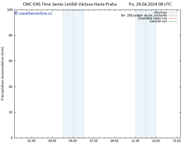 Precipitation accum. CMC TS Po 29.04.2024 20 UTC