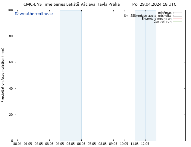 Precipitation accum. CMC TS St 08.05.2024 18 UTC