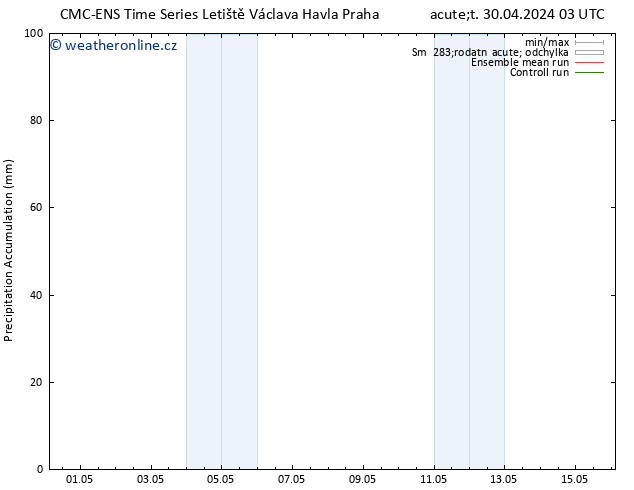 Precipitation accum. CMC TS Čt 02.05.2024 09 UTC