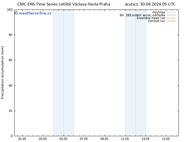 Precipitation accum. CMC TS Út 30.04.2024 23 UTC