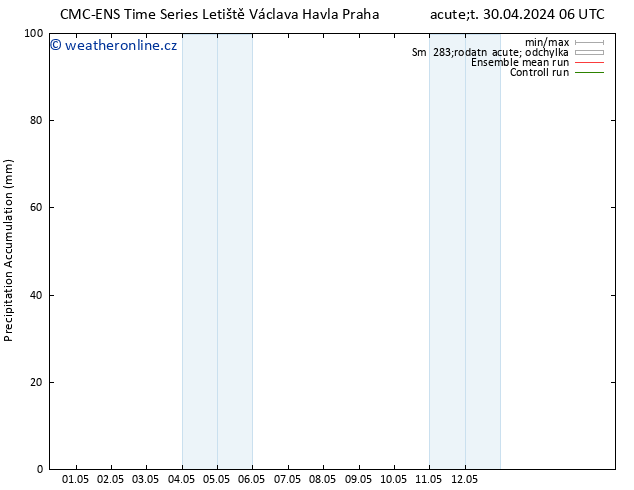 Precipitation accum. CMC TS So 04.05.2024 18 UTC