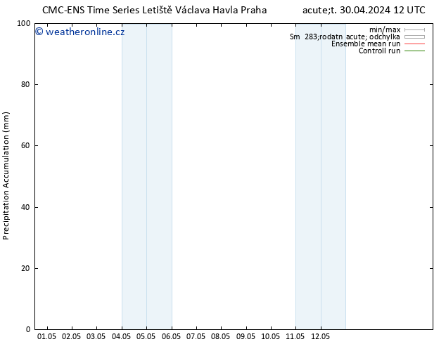 Precipitation accum. CMC TS Ne 05.05.2024 06 UTC