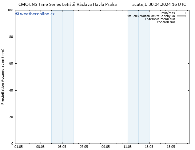 Precipitation accum. CMC TS Čt 02.05.2024 10 UTC