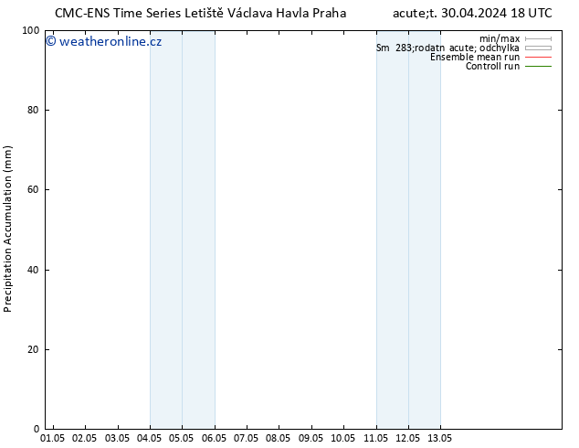 Precipitation accum. CMC TS Út 07.05.2024 12 UTC