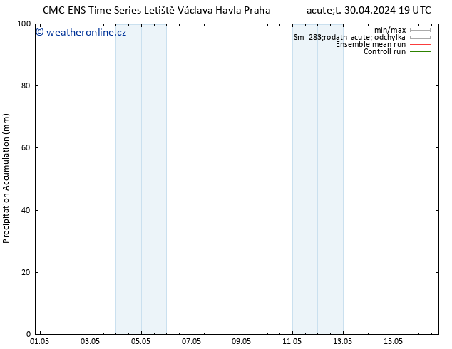 Precipitation accum. CMC TS St 01.05.2024 01 UTC