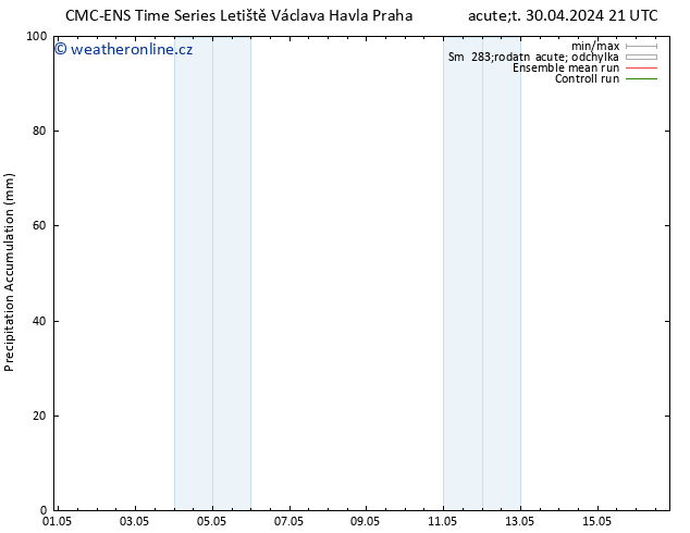 Precipitation accum. CMC TS Pá 03.05.2024 09 UTC