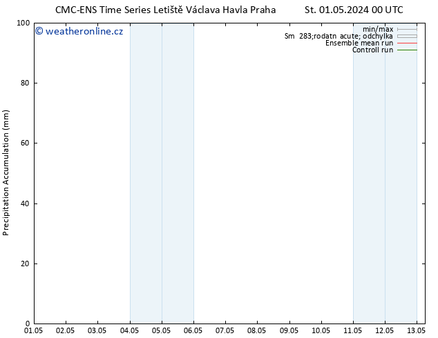 Precipitation accum. CMC TS Ne 05.05.2024 00 UTC