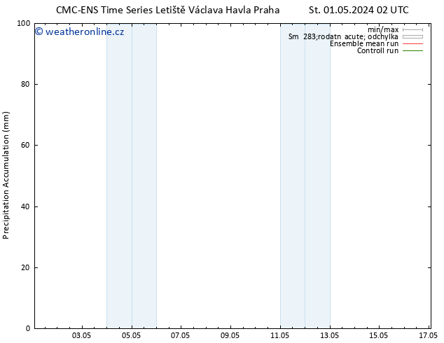 Precipitation accum. CMC TS St 08.05.2024 14 UTC