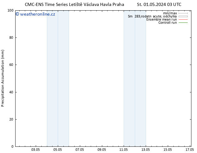 Precipitation accum. CMC TS Po 06.05.2024 03 UTC