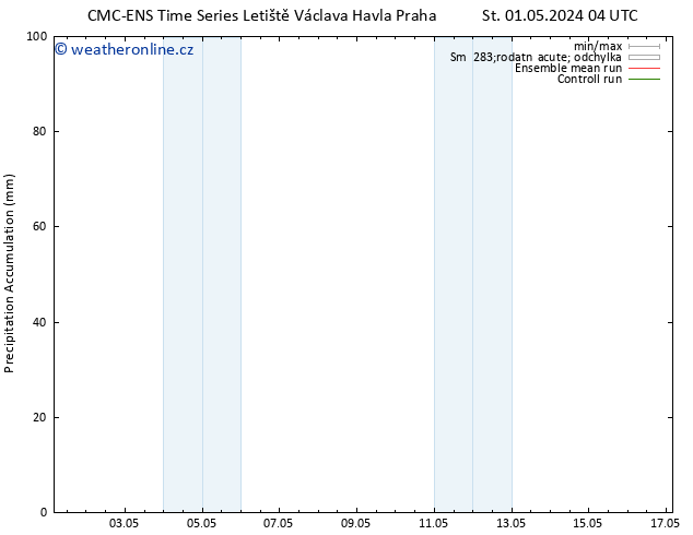 Precipitation accum. CMC TS Čt 02.05.2024 04 UTC