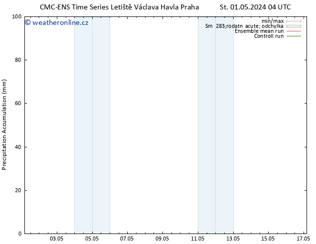 Precipitation accum. CMC TS St 08.05.2024 16 UTC