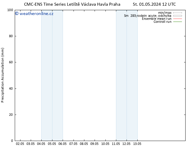 Precipitation accum. CMC TS Čt 09.05.2024 00 UTC