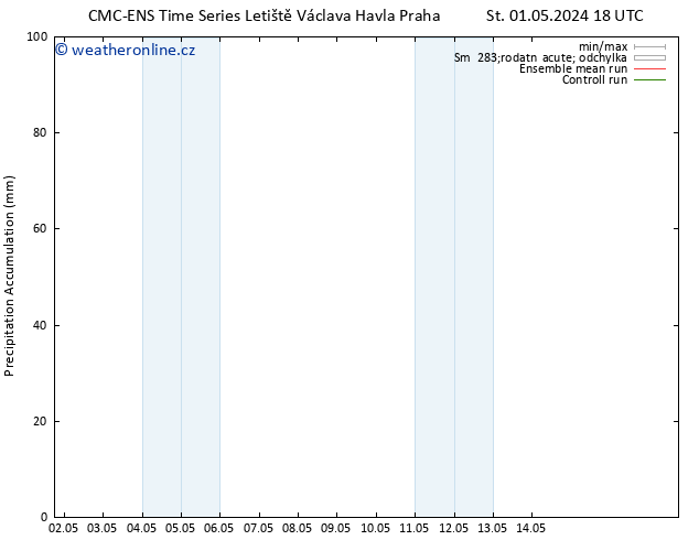 Precipitation accum. CMC TS Út 07.05.2024 00 UTC