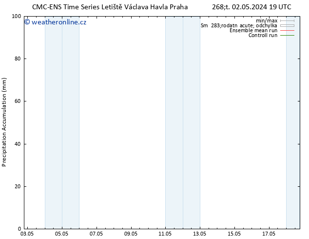 Precipitation accum. CMC TS Pá 03.05.2024 07 UTC