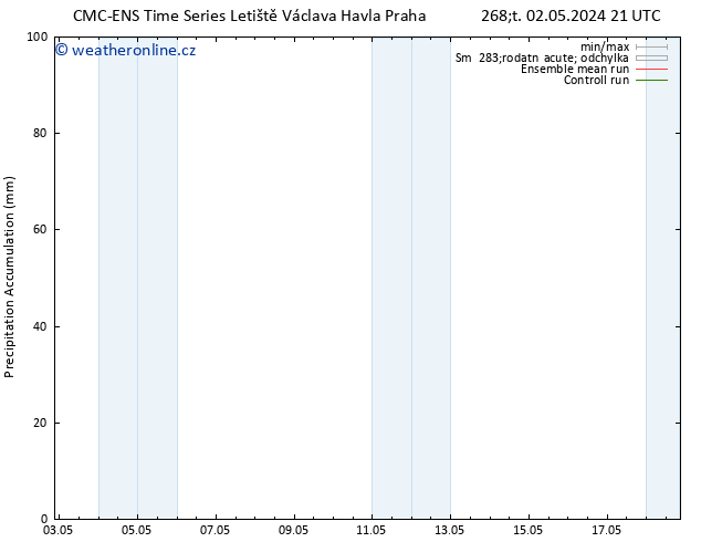 Precipitation accum. CMC TS Čt 02.05.2024 21 UTC