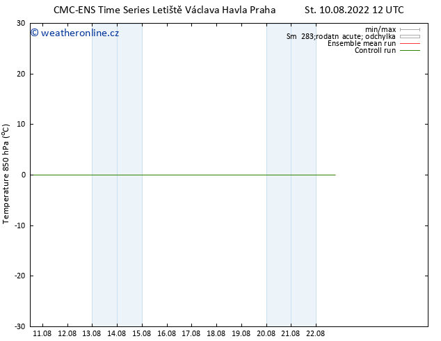 Temp. 850 hPa CMC TS St 10.08.2022 18 UTC