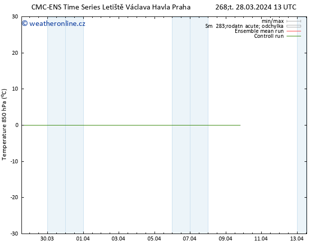Temp. 850 hPa CMC TS Pá 29.03.2024 01 UTC